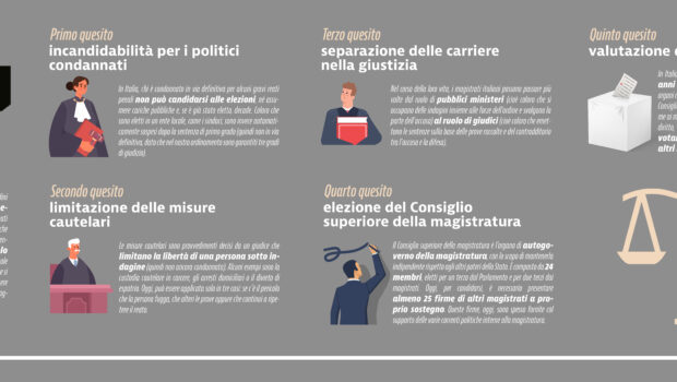 INFOGRAFICA_SIR_31_05_2022-02 referendum